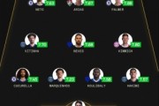华体会hth 在哪里注册-sofascore世俱杯最佳阵：蓝军巴黎新月各3将 基米希&amp;阿里亚斯在列