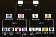 hth sports app 下载-欧洲锁定一个决赛名额！世俱杯下半区4强全员欧洲，锁1个决赛名额